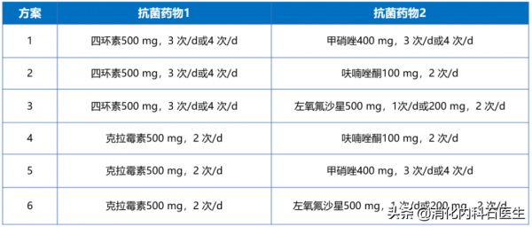 滅幽門螺桿菌失敗還不去醫院？謹記這 5 點，趕緊收藏正規治療方案