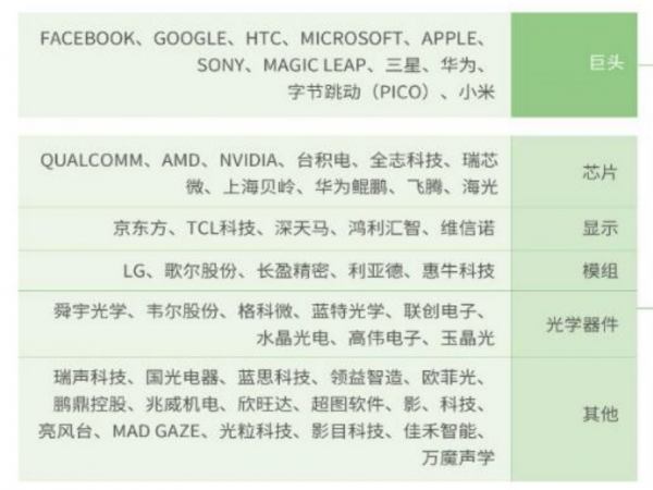 元宇宙六大方向，虛擬數字人和NFT受到機構重視