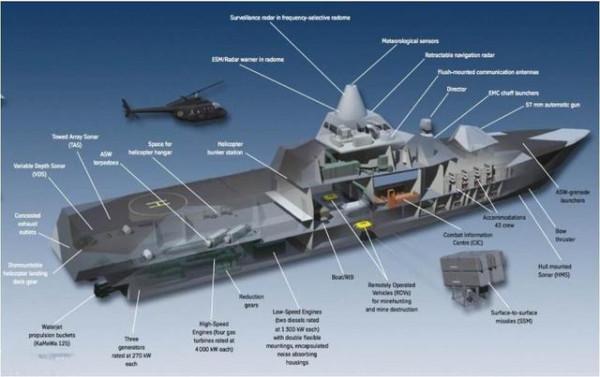世界兵器大觀:“海上幽靈”瑞典維斯比級隱身護衛艦 世界兵器大觀:“海上幽靈”瑞典維斯比級隱身護衛艦