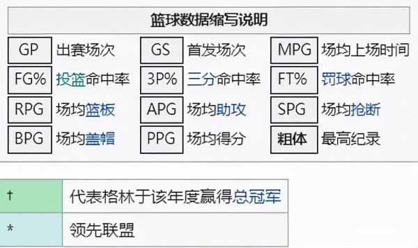 金州勇士利文斯頓生涯編年史（1985-至今）他讓拋棄他的球隊後悔