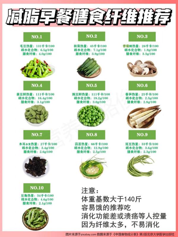 減脂早餐萬能搭配公式!讓你輕鬆吃對早餐 減脂早餐萬能搭配公式!讓你輕鬆吃對早餐