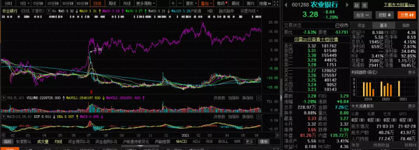 派息股：對銀行股派息收益的嘗試（以農業銀行為操作標的）