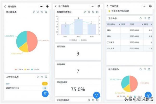 2022請逼自己養成這10大習慣，你將更加強大