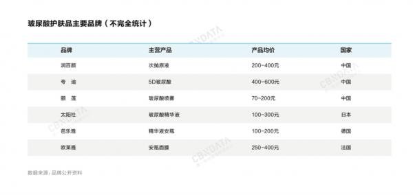 背靠華熙生物,潤百顏如何跑通功能性護膚賽道? 背靠華熙生物,潤百顏如何跑通功能性護膚賽道?