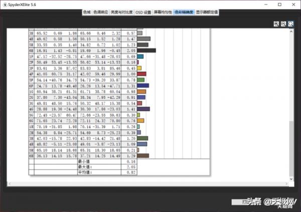 華碩無畏Pro 14酷睿版深度評測：絕對不止“一塊好屏”