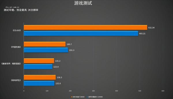 每日裝機推薦1：價效比配置 沒想到3060還可以這樣玩？