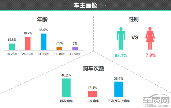 百名車主評新車:2021款比亞迪秦PLUS 百名車主評新車:2021款比亞迪秦PLUS