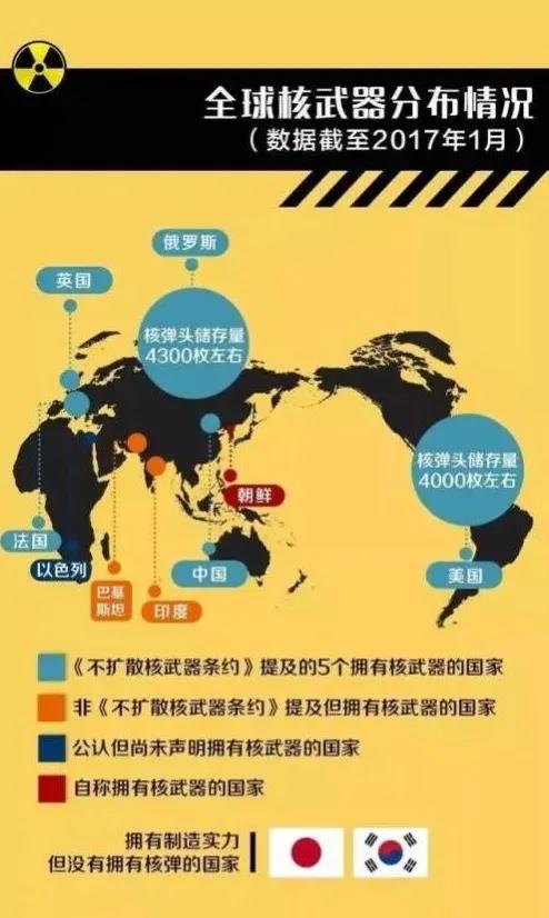 擁有核武器的9個國家之中，最窮的巴基斯坦是如何獲得核武器的？