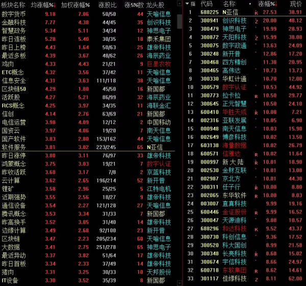 中國股市：數字貨幣一飛沖天，中國移動漲停啟用5g新基建