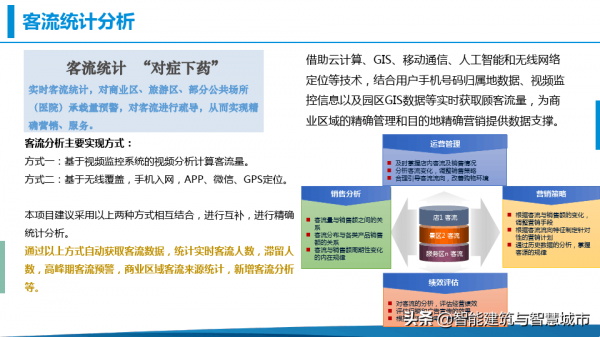鄉村振興-數字鄉鎮綜合解決方案