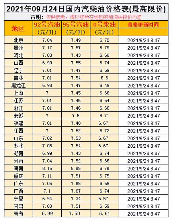 油價繼續大漲!高達115元/噸,車主們做好成品油上調的準備 油價繼續大漲!高達115元/噸,車主們做好成品油上調的準備