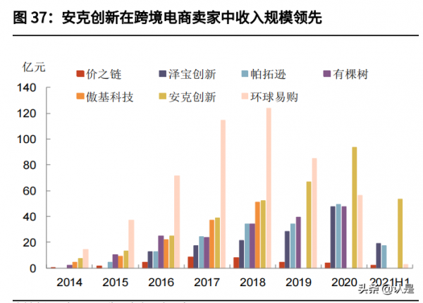 輕工行業2022年投資策略:迴歸長期主義,挖掘成長確定性 輕工行業2022年投資策略:迴歸長期主義,挖掘成長確定性
