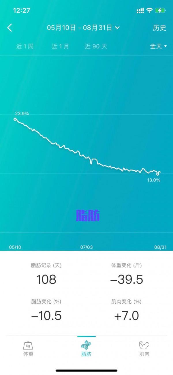 3個月減肥40斤後續 3個月減肥40斤後續
