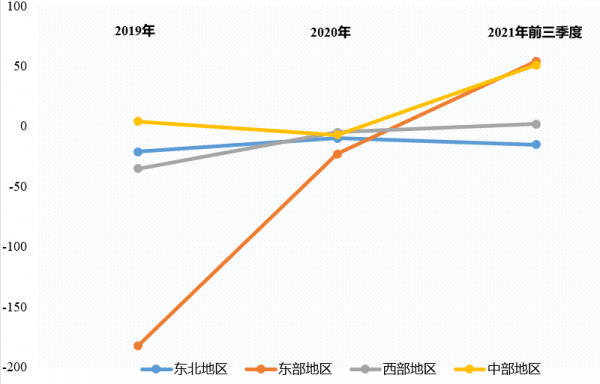來了,12家股份制銀行2021年網點佈局揭秘 來了,12家股份制銀行2021年網點佈局揭秘