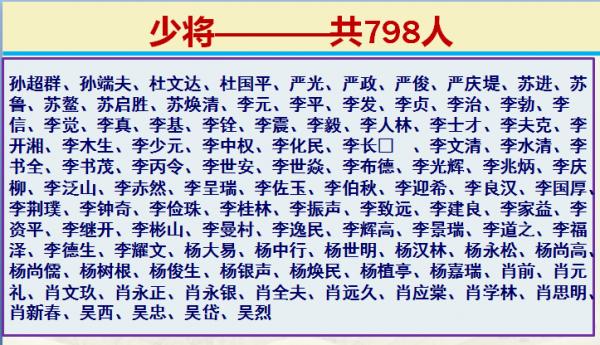 向英雄們致敬:1955年授銜,十大元帥,十大將軍,57位上將等 向英雄們致敬:1955年授銜,十大元帥,十大將軍,57位上將等