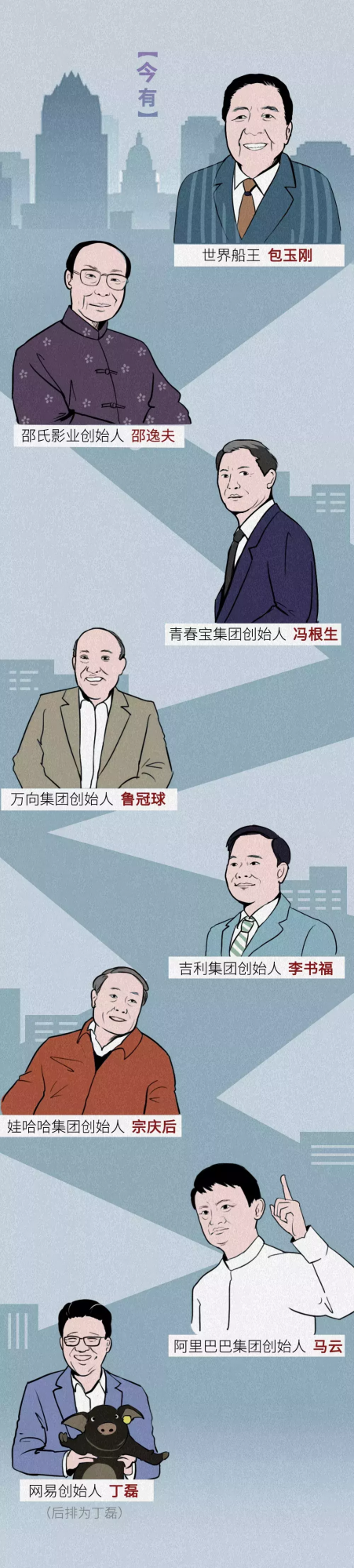 浙江人到底多有錢（漫畫）