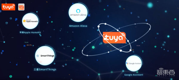 一統智慧家居20年江湖，蘋果華為力挺，Matter是誰？