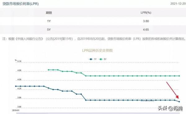 會不會出現爛尾? 會不會出現爛尾?