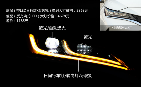 測試豐田凌放LED大燈，迷人的眼睛不露鋒芒