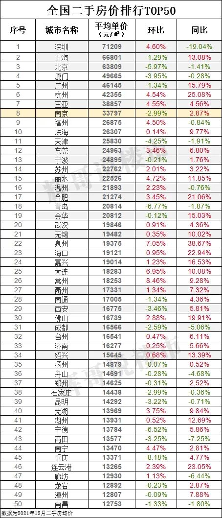 二手房指導價後：深圳成交腰斬，北京、上海創新高，南京……