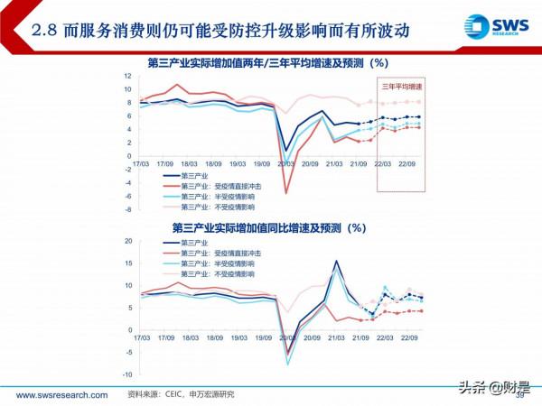 2022年宏觀經濟展望:虎變 2022年宏觀經濟展望:虎變