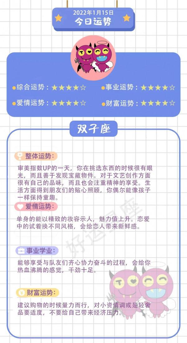 1月15日丨12星座運勢分析