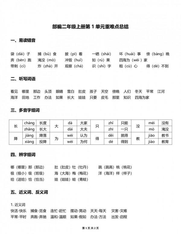 重磅「重難點總結」部編版本二年級上冊,各個單元課文重難點總結 重磅「重難點總結」部編版本二年級上冊,各個單元課文重難點總結