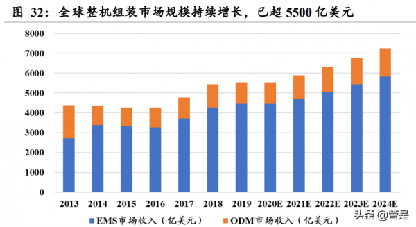 立訊精密研究報告：萬物互聯新時代，精密製造平臺大放異彩
