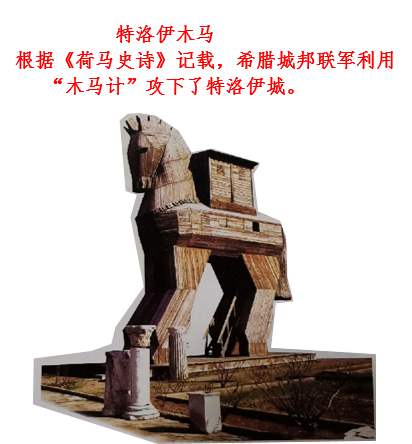 尋找特洛伊