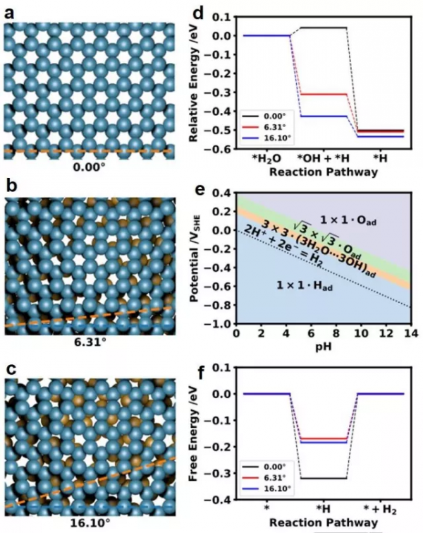黃小青/徐勇/王璐Angew｜超結構Ru材料中設計超晶格，高效制氫