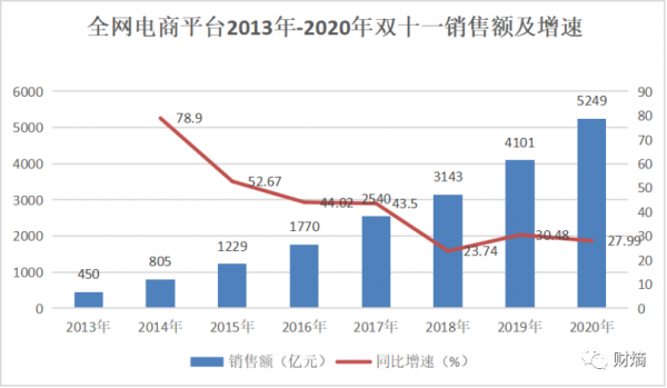 雙11狂歡降溫:阿里巴巴繼續收割,買家賣家疲態盡顯 雙11狂歡降溫:阿里巴巴繼續收割,買家賣家疲態盡顯