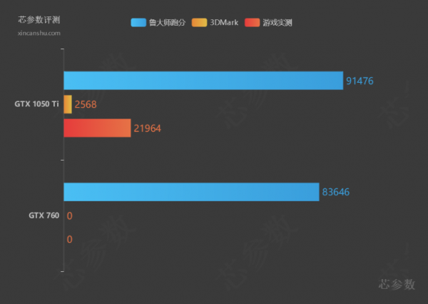 全新顯示卡買不起,玩吃雞、永劫拿這幾款500以下二手顯示卡過度也行 全新顯示卡買不起,玩吃雞、永劫拿這幾款500以下二手顯示卡過度也行