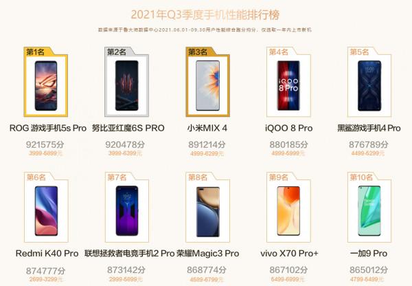 安兔兔和魯大師陸續釋出手機報告，到底哪個更靠譜呢？