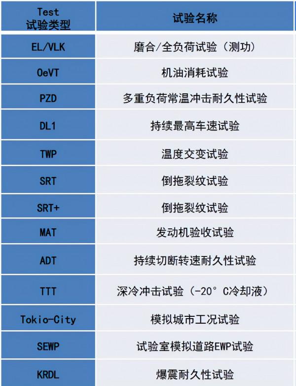 發動機專案從設計到投產需要經歷哪些考驗 發動機專案從設計到投產需要經歷哪些考驗