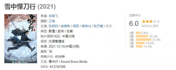 本應是年末黑馬，為何遭遇滑鐵盧，豆瓣評分6.0，《雪中悍刀行》