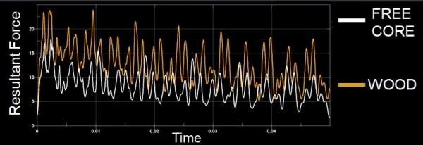 手感釋放，突破傳統的FREE CORE懸浮核心科技