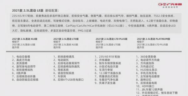 新款豐田賽那配置表曝光！五個配置 安全配置給足了