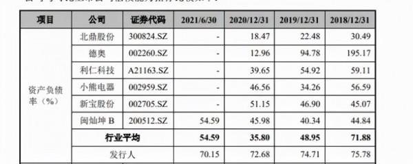 比依電器、德爾瑪:貼牌、代工生意好做嗎 比依電器、德爾瑪:貼牌、代工生意好做嗎