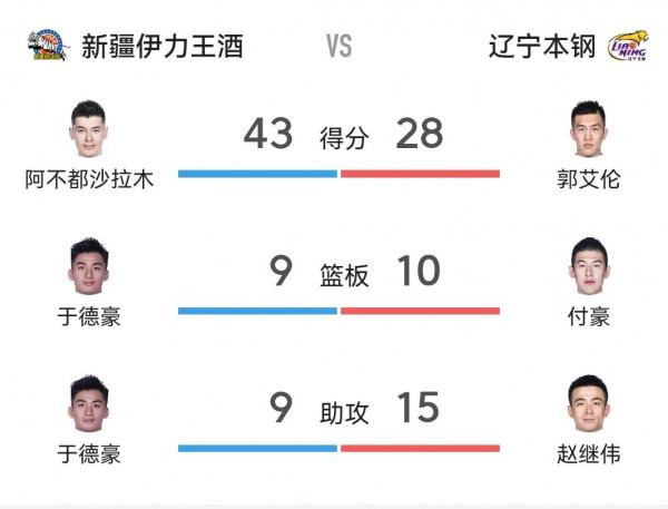 艾倫首秀現威力,阿不傷愈仍少年 艾倫首秀現威力,阿不傷愈仍少年