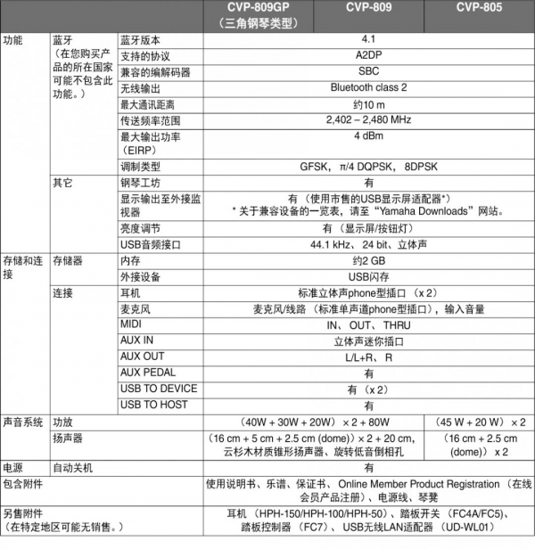 雅馬哈電鋼琴CVP系列——有了它還怕玩不好爵士？