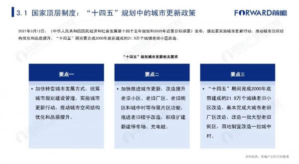 2021年中國城市更新發展報告