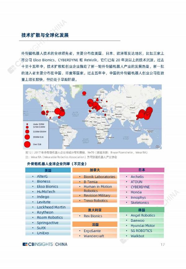 2021年全球外骨骼機器人產業研究報告（67頁完整版），限時下載
