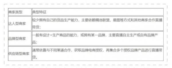 抖音電商的5種直播組貨策略