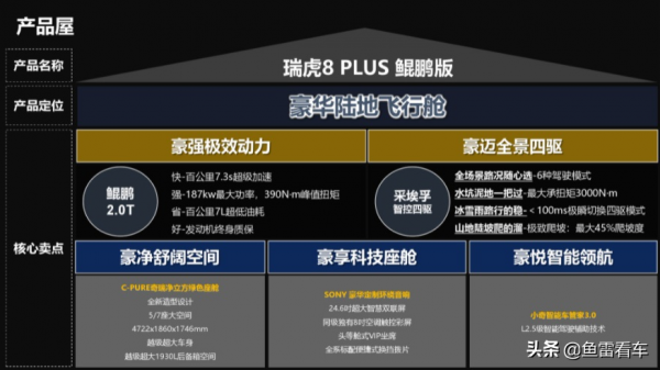 零百加速7.3秒，奇瑞瑞虎8Plus鯤鵬版即將上市，四驅系統是亮點