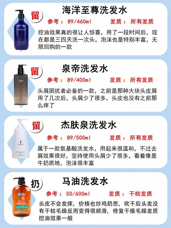 你的洗髮水怎麼樣？