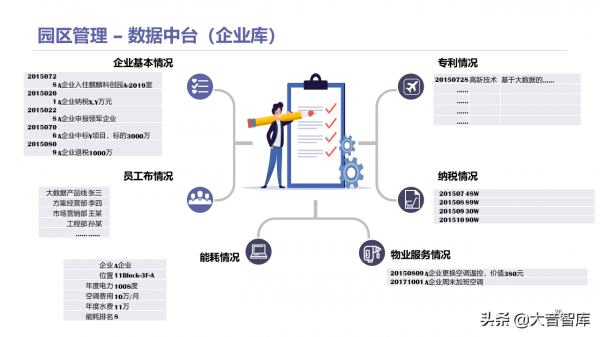 智慧高新園區如何建設？請學習68頁解決方案PPT