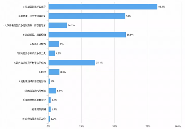 3萬“小”留學生的家庭困局:花費千萬骨肉分離,一切都值得嗎? 3萬“小”留學生的家庭困局:花費千萬骨肉分離,一切都值得嗎?