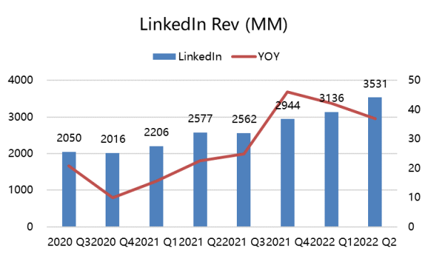微軟Q2營收與利潤雙雙超預期，為何財報釋出後股價上下橫跳？