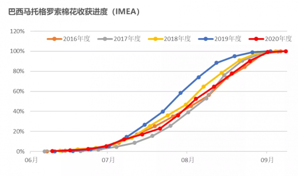 「棉花」大跌之後市場有哪些改變? 「棉花」大跌之後市場有哪些改變?