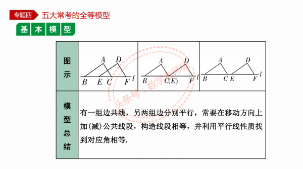 特級教師編寫——12種模型54種考法之三角形全等五大模型